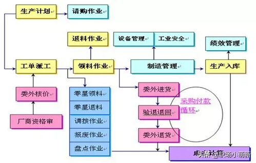 酒店经营管理与操作流程解析