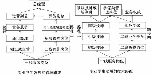 数字化浪潮下的酒店管理新思维——析烟台文化旅游职业学院酒店管理与数字化运营专业酒店管理方向