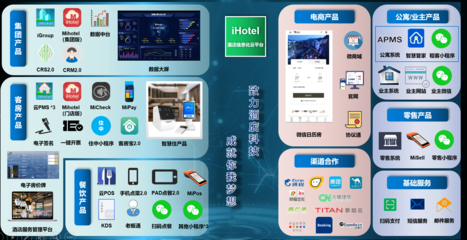 星级酒店的选择 绿云酒店管理系统ihotelPMS